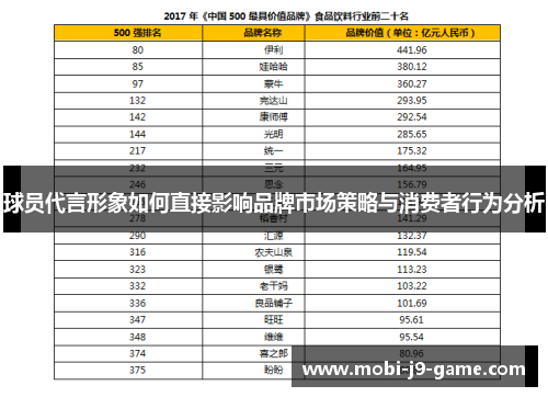 球员代言形象如何直接影响品牌市场策略与消费者行为分析