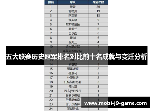 五大联赛历史冠军排名对比前十名成就与变迁分析