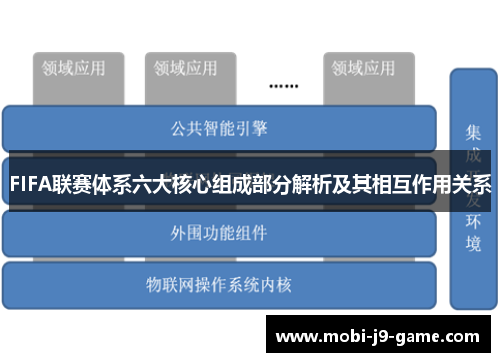FIFA联赛体系六大核心组成部分解析及其相互作用关系