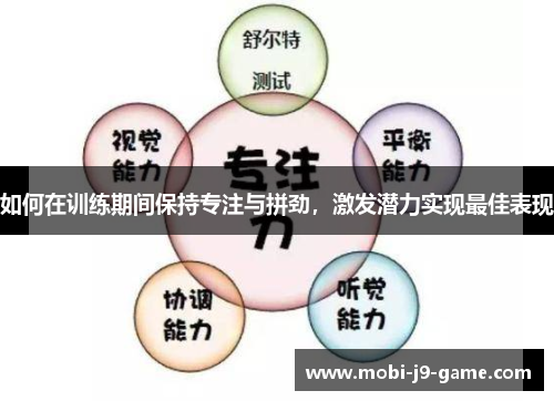 如何在训练期间保持专注与拼劲，激发潜力实现最佳表现