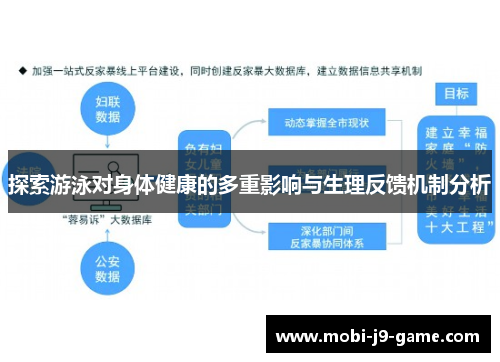 探索游泳对身体健康的多重影响与生理反馈机制分析