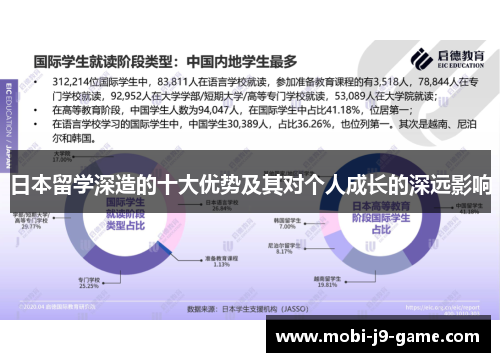 日本留学深造的十大优势及其对个人成长的深远影响
