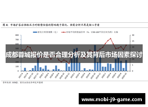 成都蓉城报价是否合理分析及其背后市场因素探讨