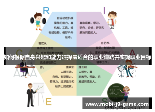 如何根据自身兴趣和能力选择最适合的职业道路并实现职业目标