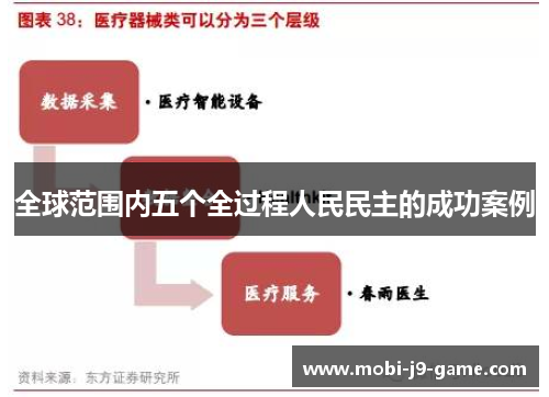 全球范围内五个全过程人民民主的成功案例