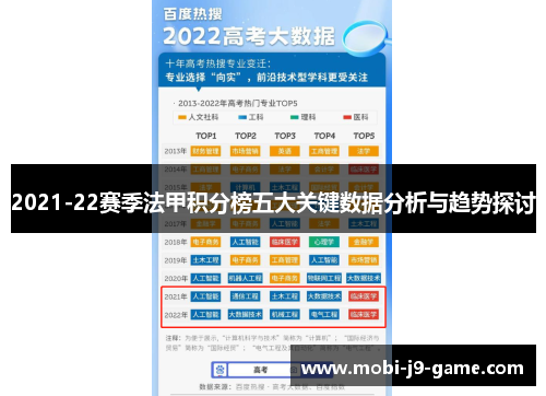 2021-22赛季法甲积分榜五大关键数据分析与趋势探讨