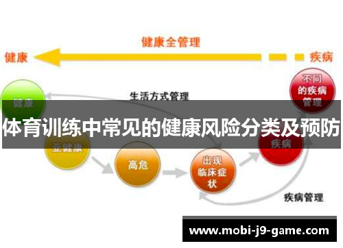 体育训练中常见的健康风险分类及预防