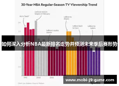 如何深入分析NBA最新排名走势并预测未来季后赛形势