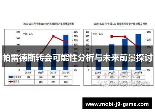 帕雷德斯转会可能性分析与未来前景探讨