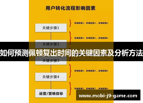 如何预测佩顿复出时间的关键因素及分析方法