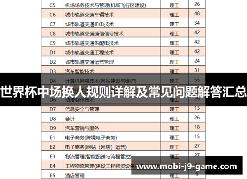世界杯中场换人规则详解及常见问题解答汇总