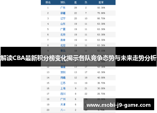 解读CBA最新积分榜变化揭示各队竞争态势与未来走势分析