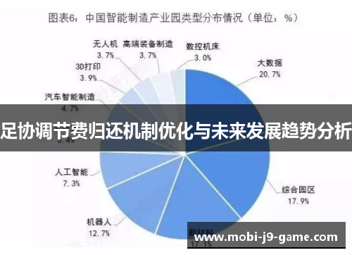 足协调节费归还机制优化与未来发展趋势分析