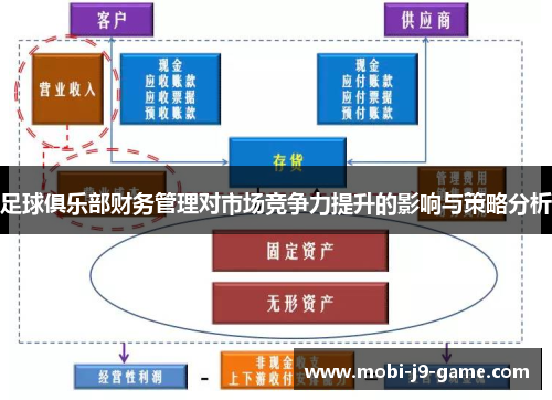 足球俱乐部财务管理对市场竞争力提升的影响与策略分析