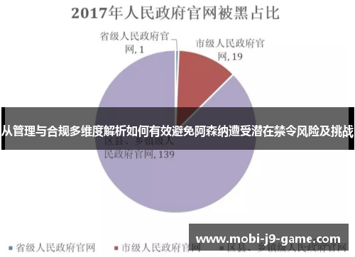 从管理与合规多维度解析如何有效避免阿森纳遭受潜在禁令风险及挑战