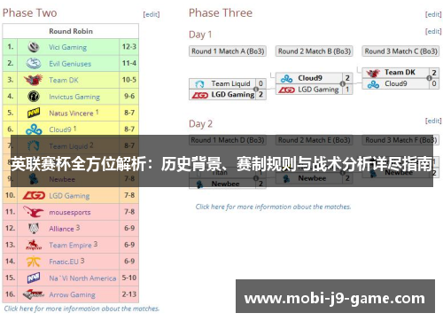 英联赛杯全方位解析：历史背景、赛制规则与战术分析详尽指南