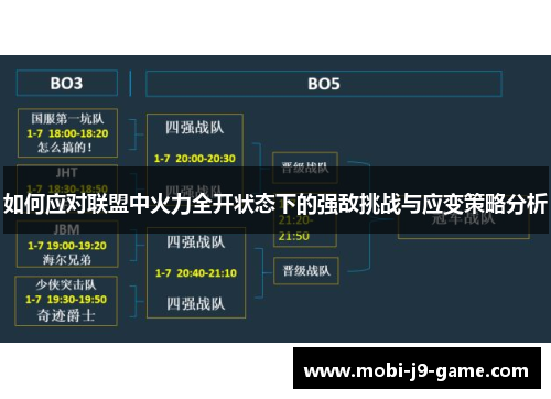 如何应对联盟中火力全开状态下的强敌挑战与应变策略分析
