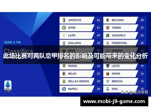 此场比赛对两队意甲排名的影响及可能带来的变化分析