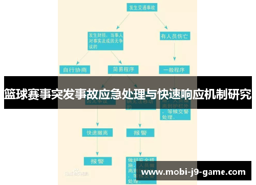 篮球赛事突发事故应急处理与快速响应机制研究