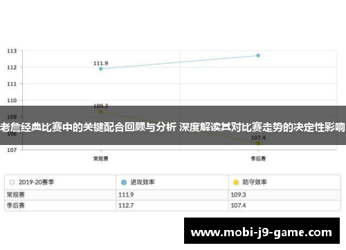 老詹经典比赛中的关键配合回顾与分析 深度解读其对比赛走势的决定性影响 老詹经典比赛中的关键配合回顾与分析 深度解读其对比赛走势的决定性影响