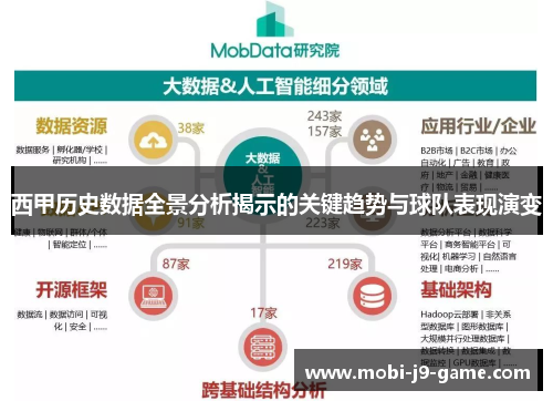 西甲历史数据全景分析揭示的关键趋势与球队表现演变