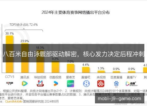 八百米自由泳髋部驱动解密，核心发力决定后程冲刺